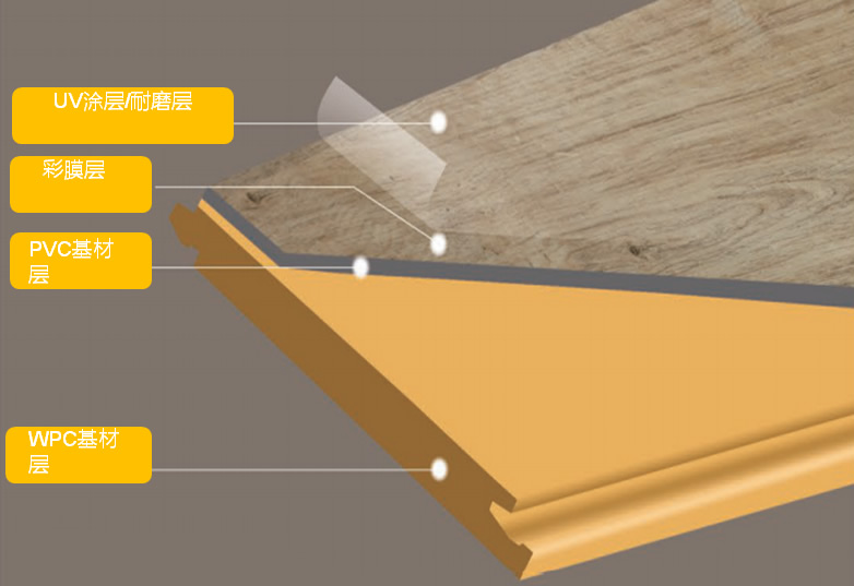 Tips for laying floor vinyl tiles