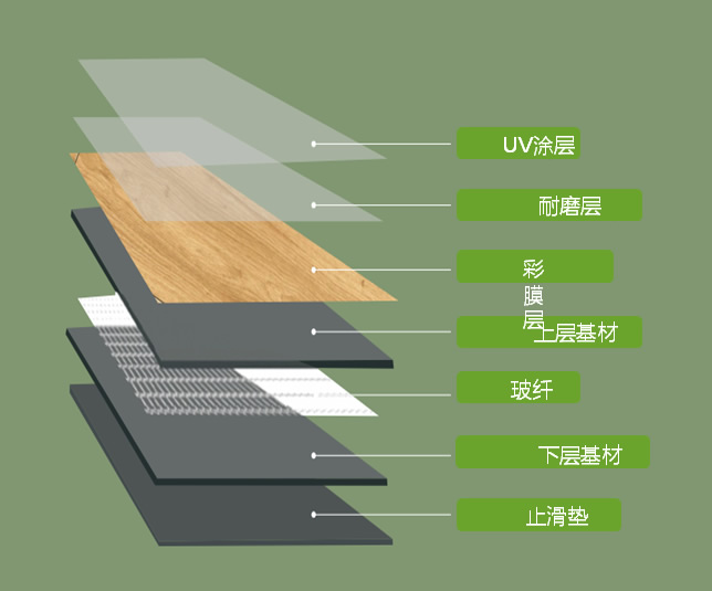 What are the problems in the use of spc stone plastic floor?