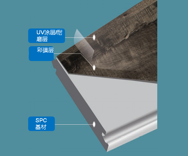SPC Flooring